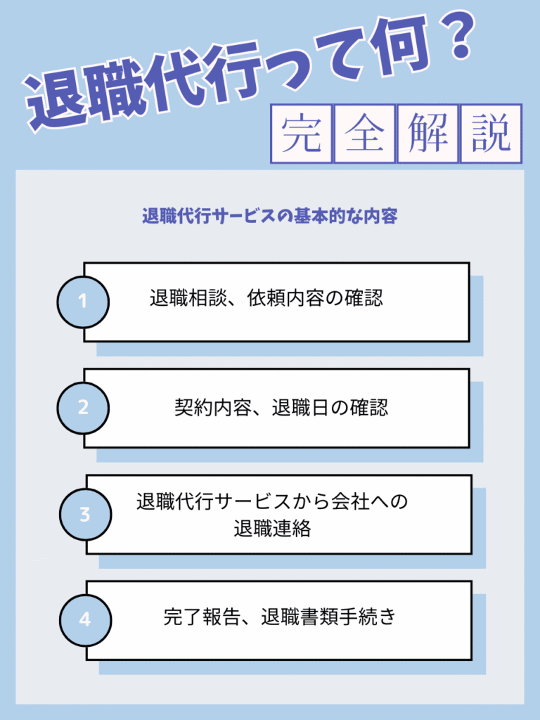 退職代行サービスって何？概要とメリットデメリット